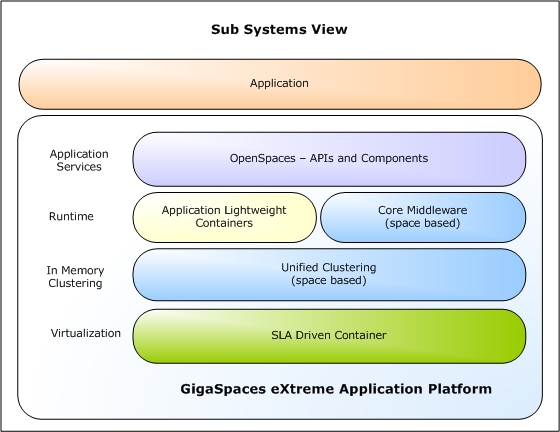 XAP Architecture Overview.jpg